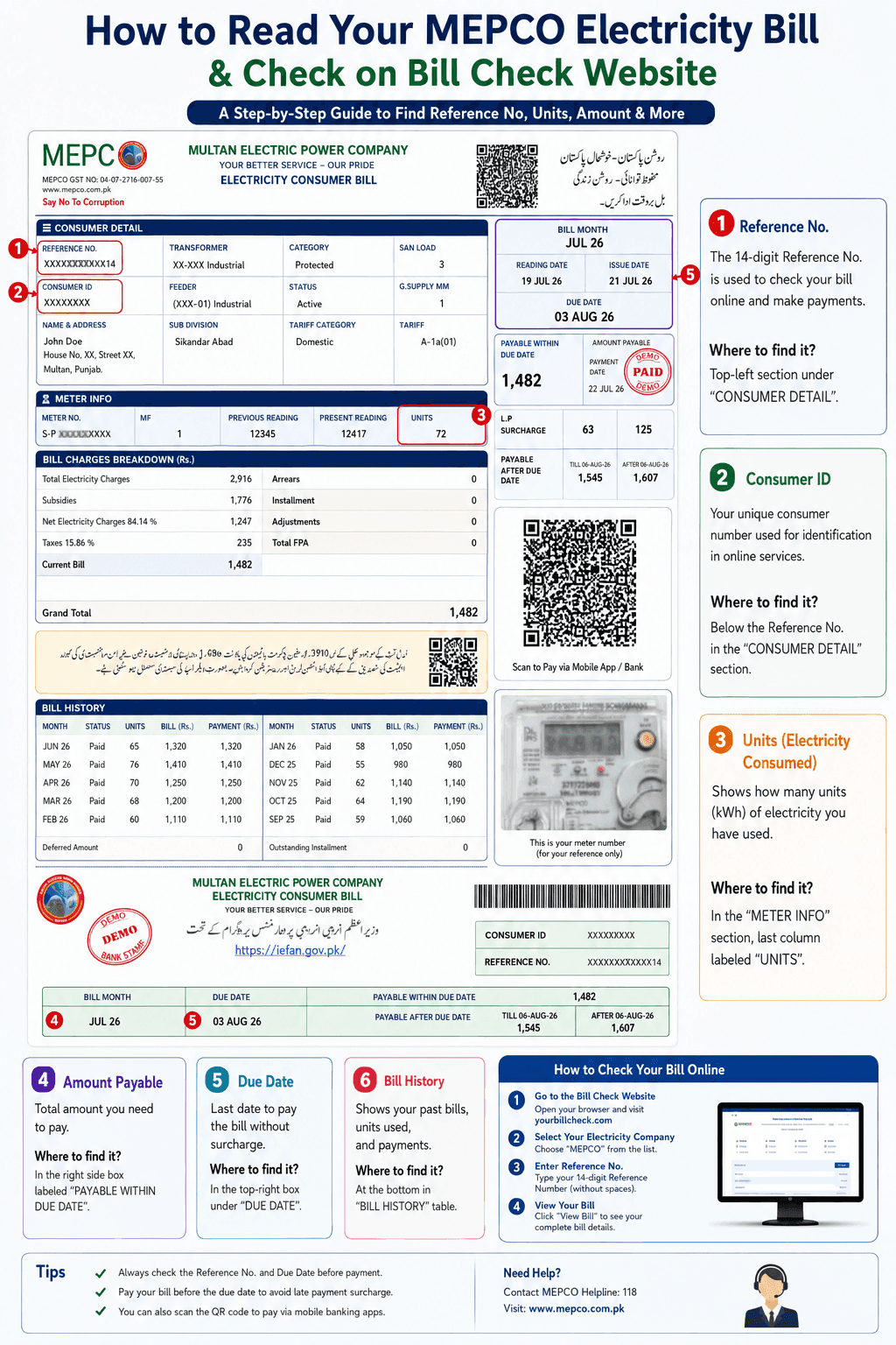 Step-by-step infographic: how to read your MEPCO electricity bill and check it on the bill check website